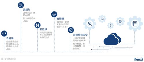 行穩致遠 新鈦云服以“用云新思維”賦能廣告企業云轉型