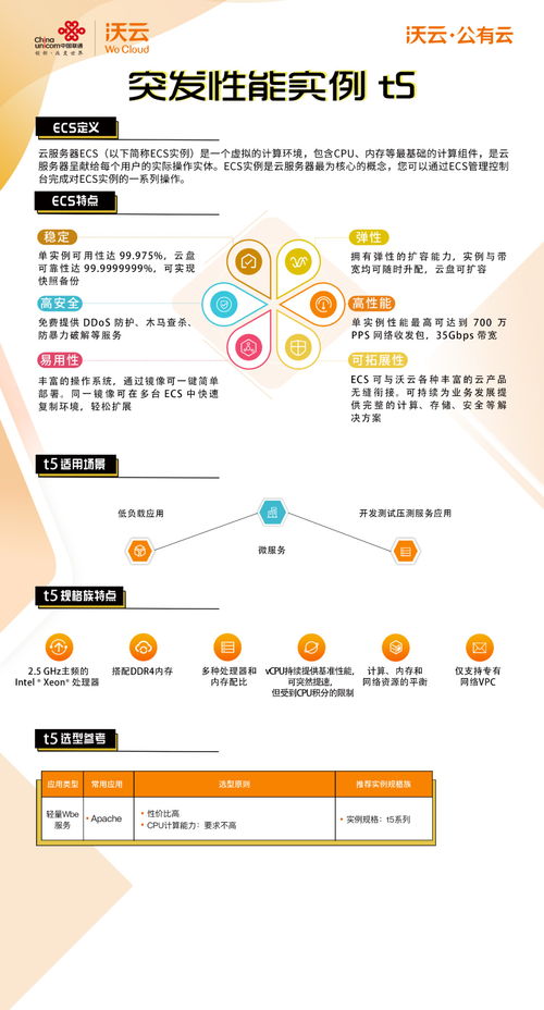 云享會聚焦沃云公有云 云服務器ECS，賦能經營性互聯網服務的強勁引擎