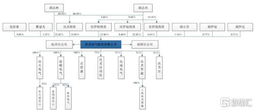 欣靈電氣創業板IPO擬募資3.92億元，深耕低壓電器主業布局高低壓電氣賽道